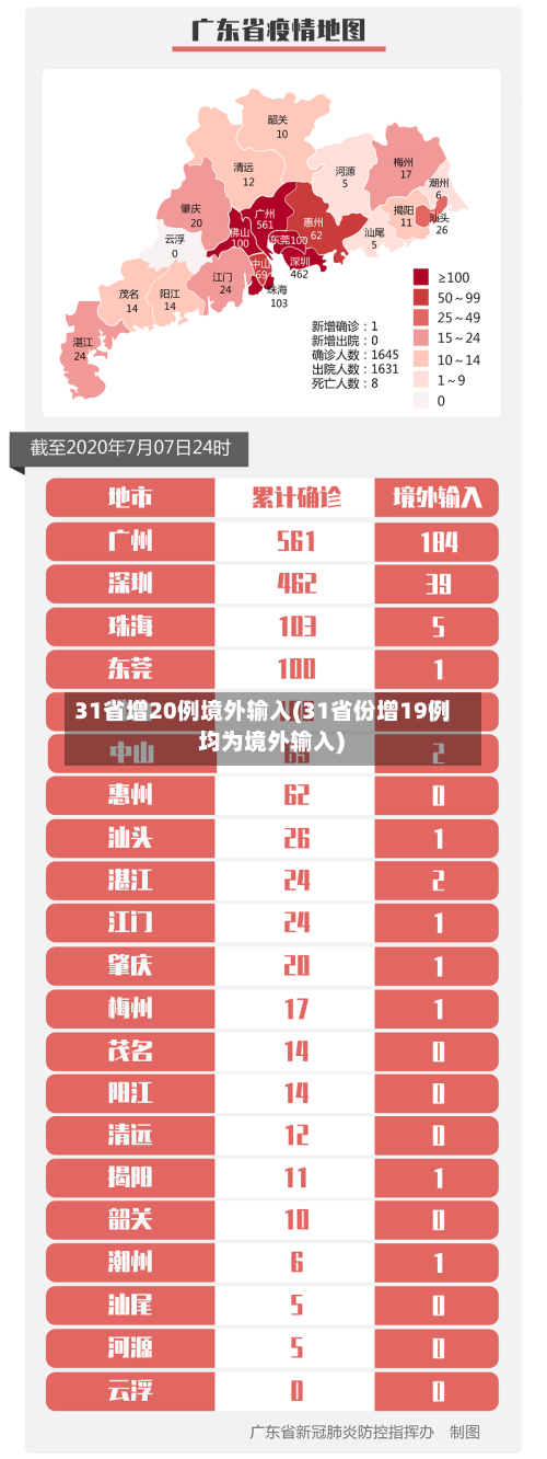 31省增20例境外输入(31省份增19例 均为境外输入)