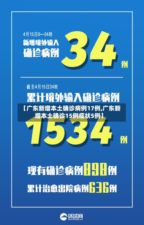 【广东新增本土确诊病例17例,广东新增本土确诊15例症状5例】-第2张图片
