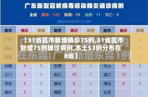 【31省区市新增确诊75例,31省区市新增75例确诊病例,本土53例分布在8省】-第1张图片