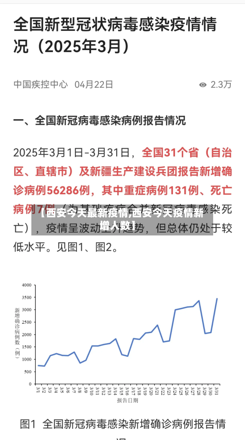【西安今天最新疫情,西安今天疫情新增人数】