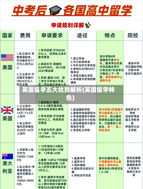 英国留学五大优势解析(英国留学特色)-第2张图片