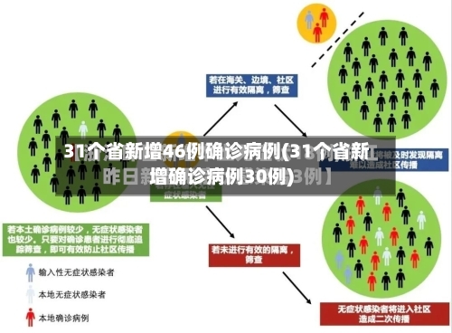 31个省新增46例确诊病例(31个省新增确诊病例30例)-第2张图片