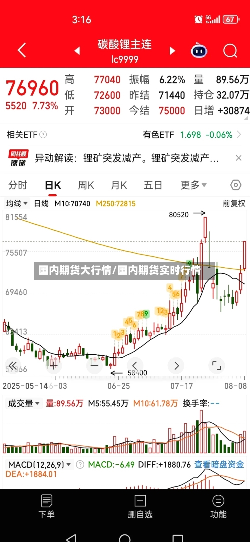 国内期货大行情/国内期货实时行情-第2张图片