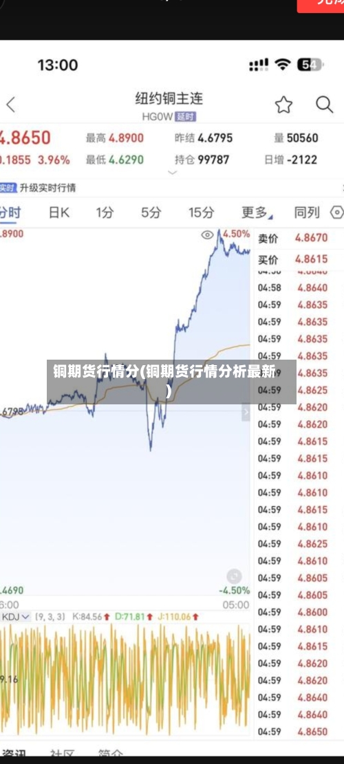 铜期货行情分(铜期货行情分析最新)