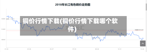 铜价行情下载(铜价行情下载哪个软件)-第3张图片
