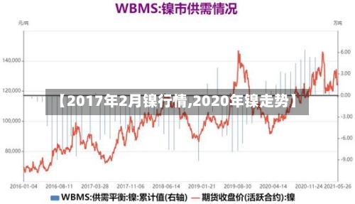 【2017年2月镍行情,2020年镍走势】-第3张图片