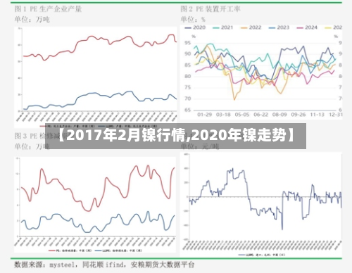 【2017年2月镍行情,2020年镍走势】