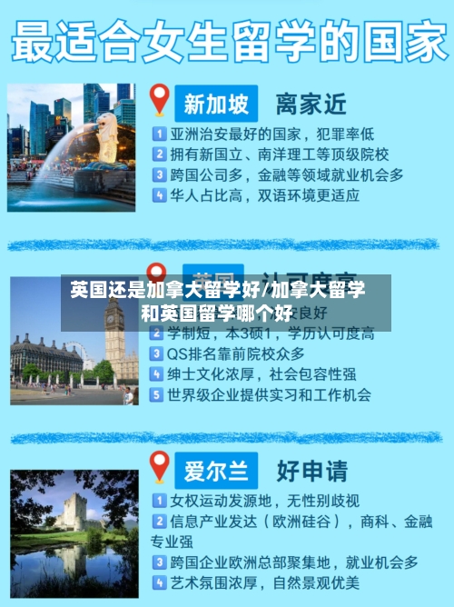 英国还是加拿大留学好/加拿大留学和英国留学哪个好