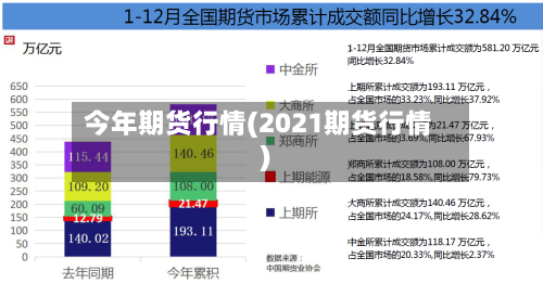 今年期货行情(2021期货行情)-第2张图片