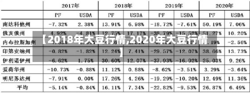 【2018年大豆行情,2020年大豆行情】-第2张图片