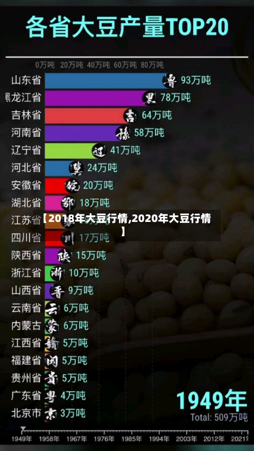 【2018年大豆行情,2020年大豆行情】-第3张图片