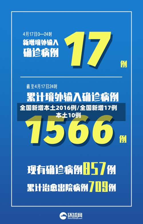 全国新增本土2016例/全国新增17例本土10例-第3张图片