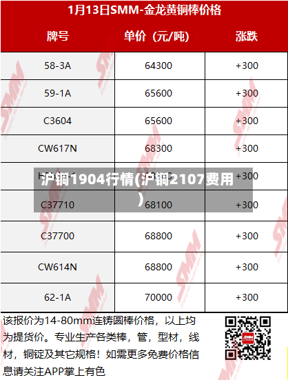 沪铜1904行情(沪铜2107费用)