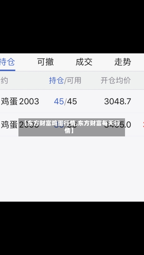 【东方财富鸡蛋行情,东方财富每天行情】