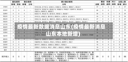 疫情最新数据消息山东(疫情最新消息山东本地新增)