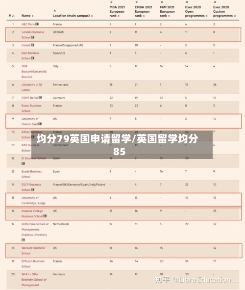 均分79英国申请留学/英国留学均分85