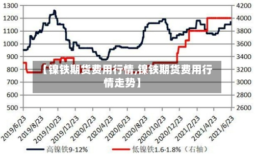 【镍铁期货费用行情,镍铁期货费用行情走势】-第3张图片