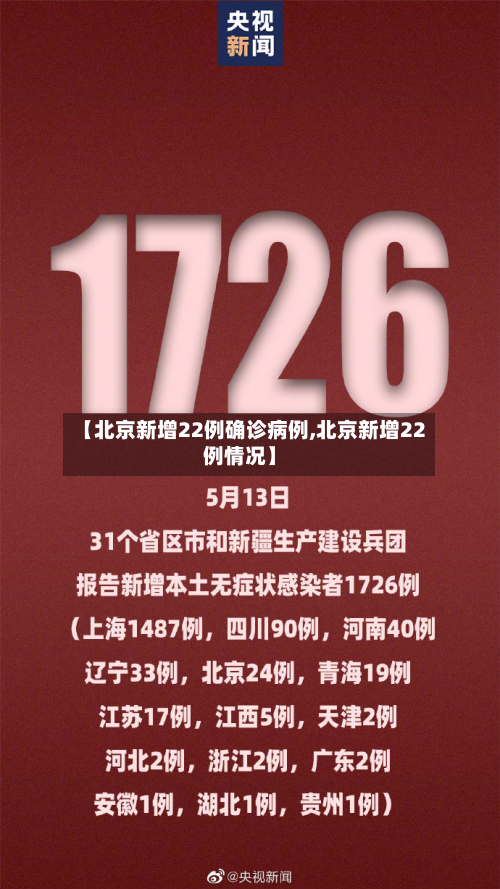 【北京新增22例确诊病例,北京新增22例情况】-第2张图片