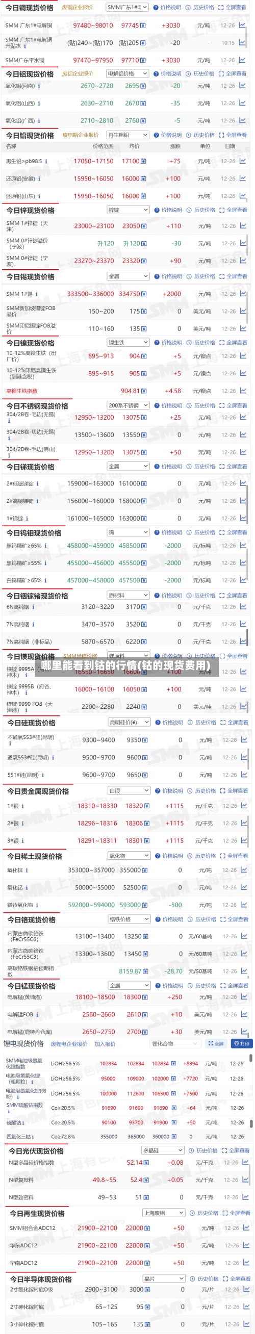 哪里能看到钴的行情(钴的现货费用)
