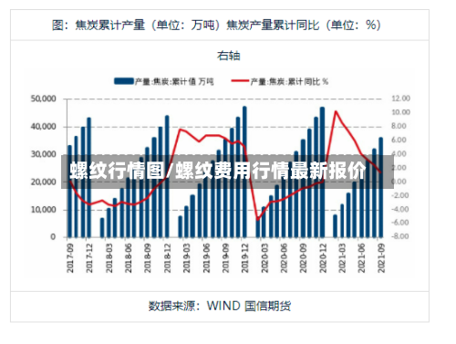 螺纹行情图/螺纹费用行情最新报价-第2张图片