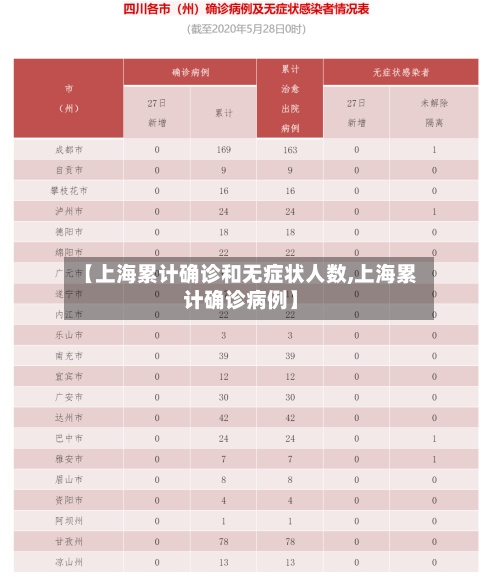 【上海累计确诊和无症状人数,上海累计确诊病例】-第2张图片