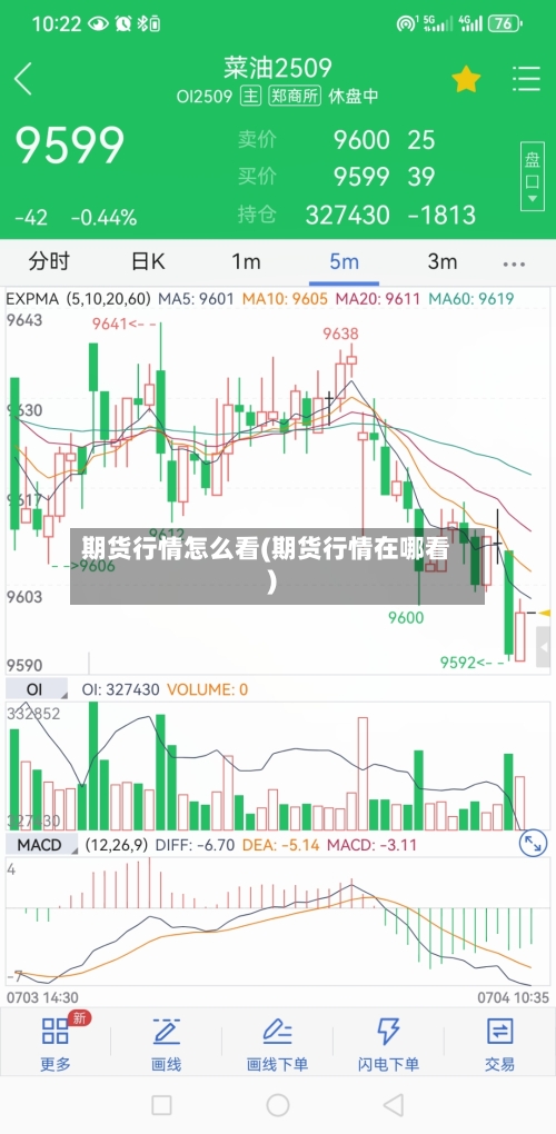 期货行情怎么看(期货行情在哪看)-第2张图片