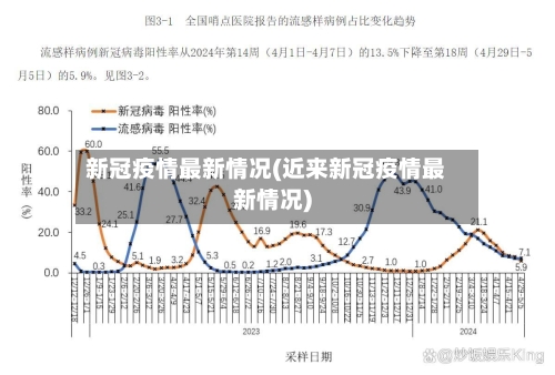 新冠疫情最新情况(近来新冠疫情最新情况)-第2张图片