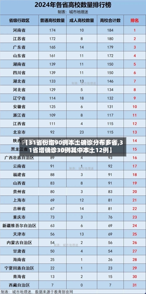 【31省份增90例本土确诊分布多省,31省增确诊30例其中本土12例】-第2张图片