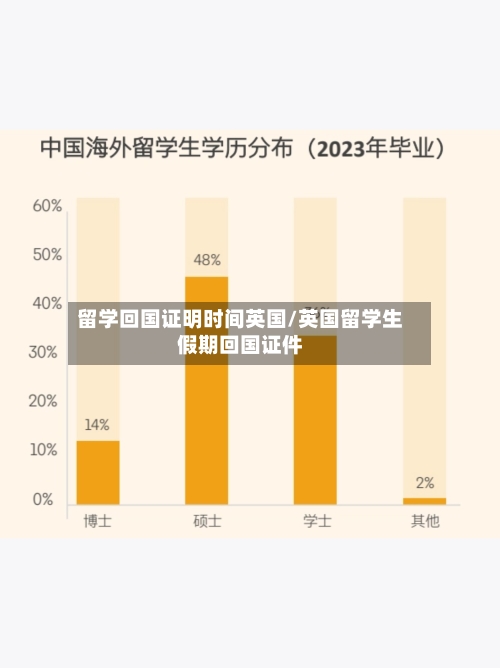 留学回国证明时间英国/英国留学生假期回国证件