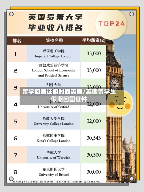 留学回国证明时间英国/英国留学生假期回国证件-第2张图片