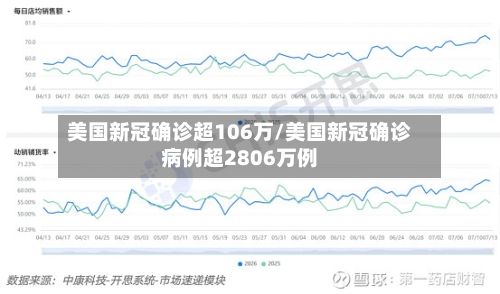 美国新冠确诊超106万/美国新冠确诊病例超2806万例-第3张图片