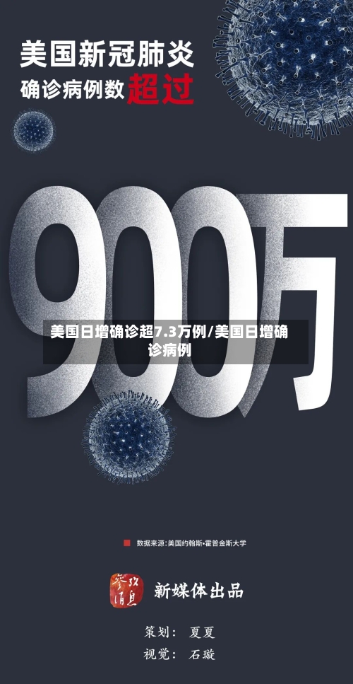 美国日增确诊超7.3万例/美国日增确诊病例