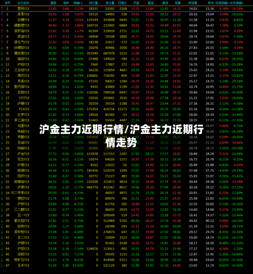 沪金主力近期行情/沪金主力近期行情走势