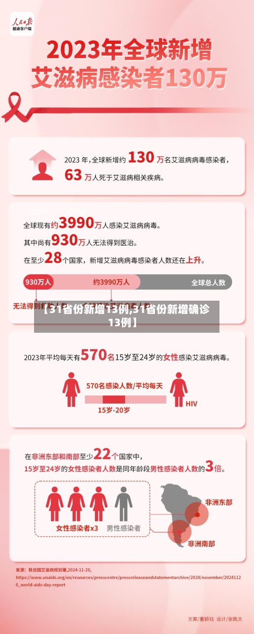 【31省份新增13例,31省份新增确诊13例】-第2张图片