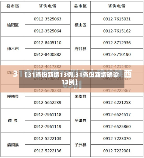 【31省份新增13例,31省份新增确诊13例】