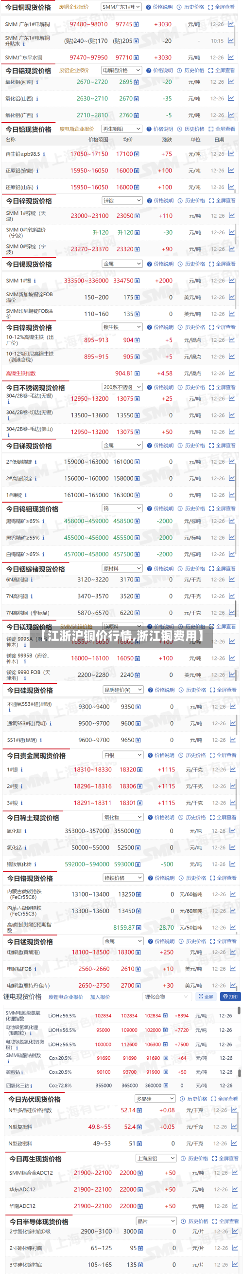 【江浙沪铜价行情,浙江铜费用】-第2张图片