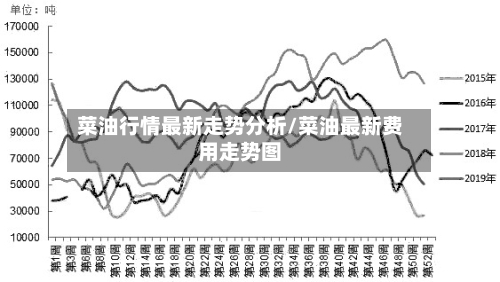 菜油行情最新走势分析/菜油最新费用走势图-第3张图片