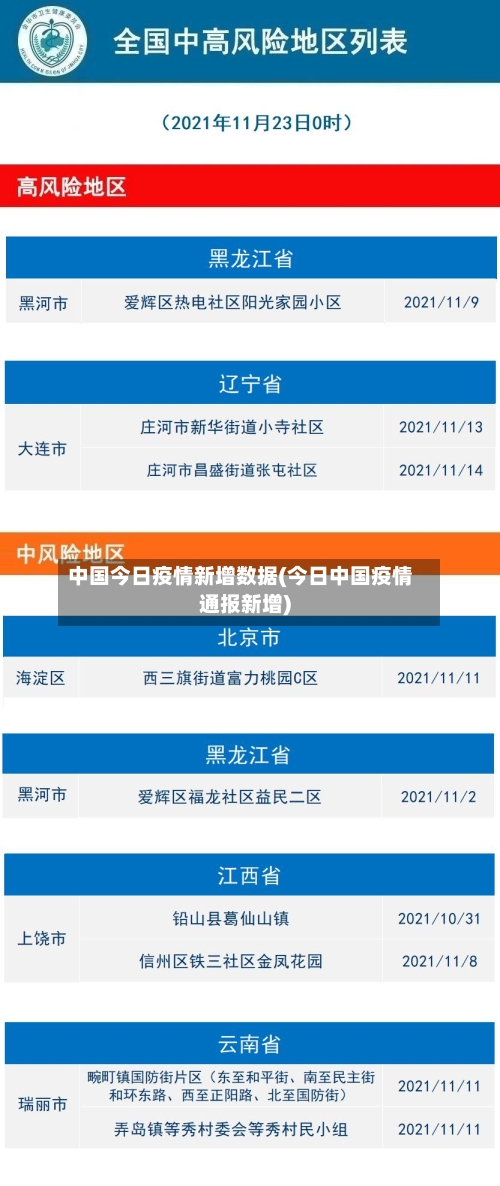 中国今日疫情新增数据(今日中国疫情通报新增)-第2张图片