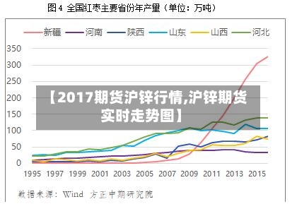 【2017期货沪锌行情,沪锌期货实时走势图】-第3张图片