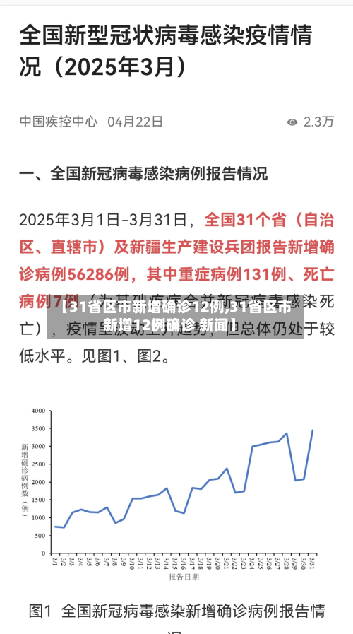 【31省区市新增确诊12例,31省区市新增12例确诊 新闻】-第2张图片