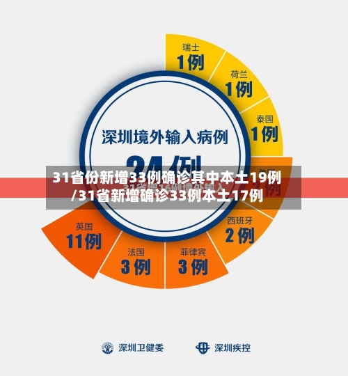 31省份新增33例确诊其中本土19例/31省新增确诊33例本土17例-第3张图片