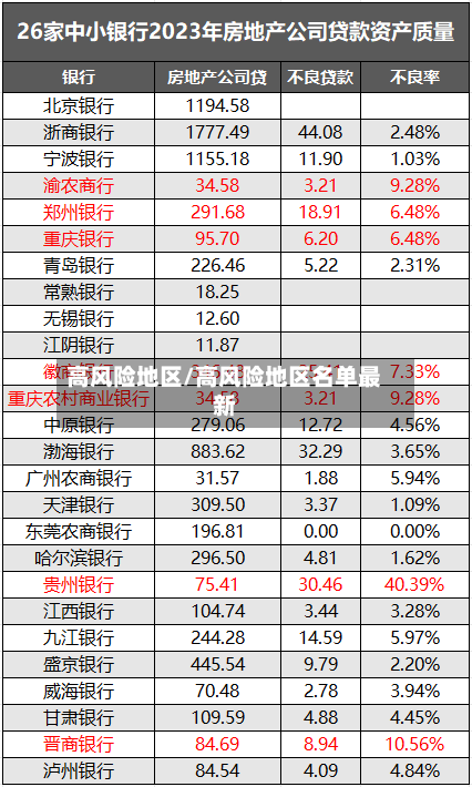 高风险地区/高风险地区名单最新