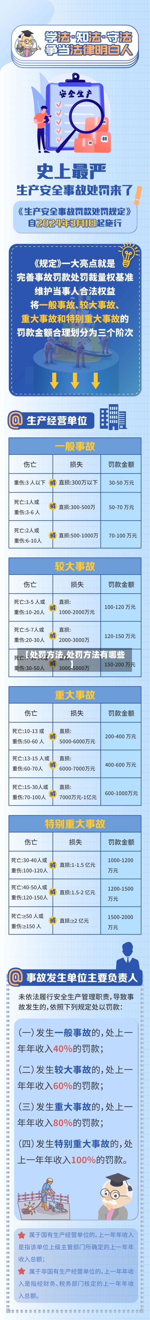 【处罚方法,处罚方法有哪些】