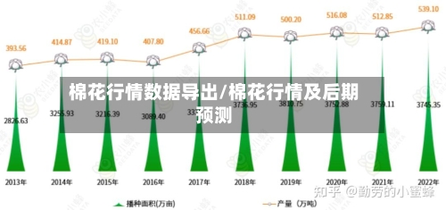 棉花行情数据导出/棉花行情及后期预测-第2张图片