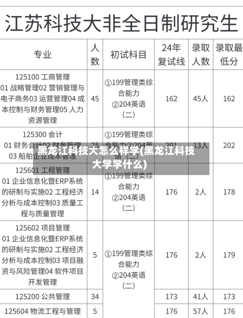 黑龙江科技大怎么样学(黑龙江科技大学学什么)