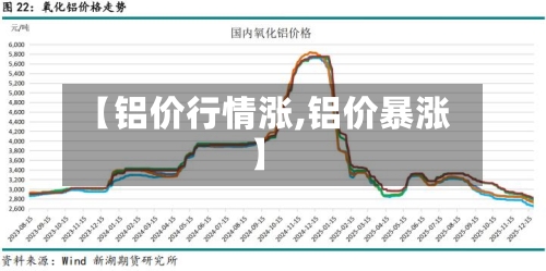 【铝价行情涨,铝价暴涨】