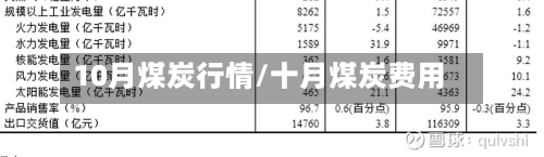 10月煤炭行情/十月煤炭费用