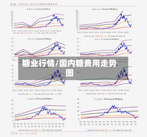 糖业行情/国内糖费用走势图
