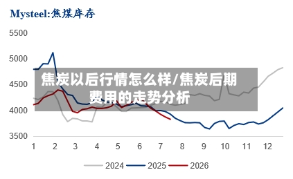 焦炭以后行情怎么样/焦炭后期费用的走势分析