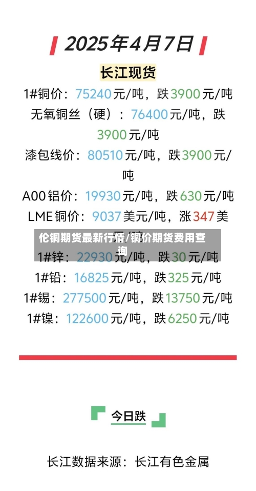 伦铜期货最新行情/铜价期货费用查询-第2张图片